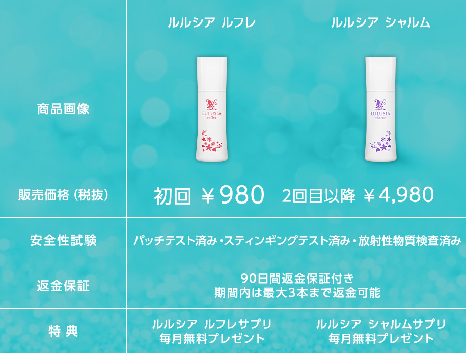ルルシアの特徴