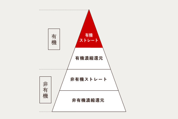 ザクロジュースの種類